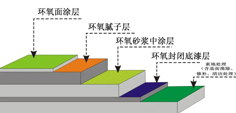 地坪漆厂家